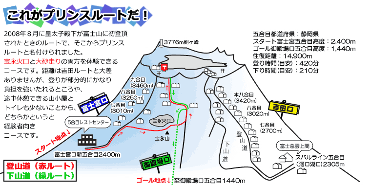 プリンス登山コース詳細