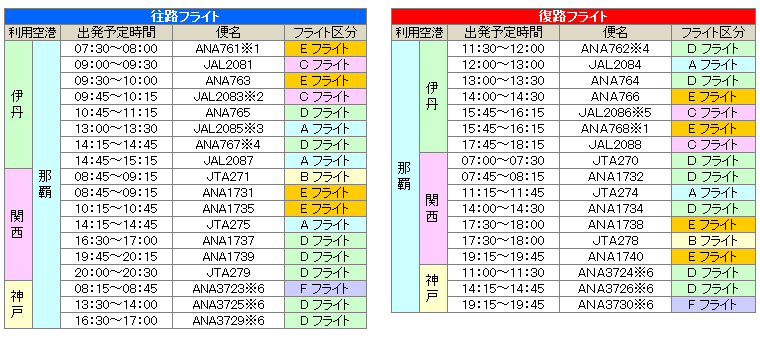 フライト便