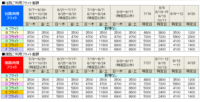 往路復路フライト割増