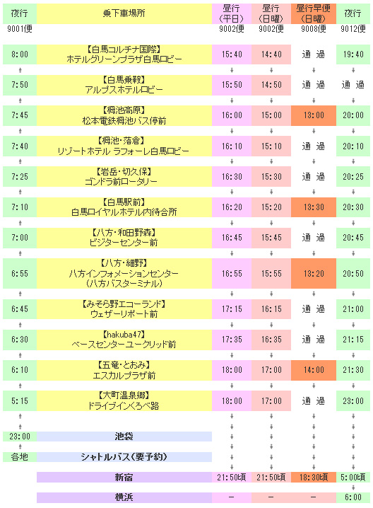 運行スケジュール