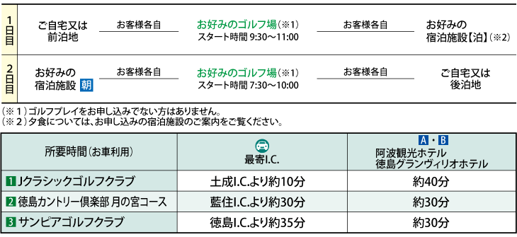徳島ゴルフ　行程