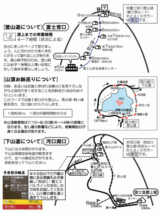 富士宮口登山＆河口湖口下山ルート