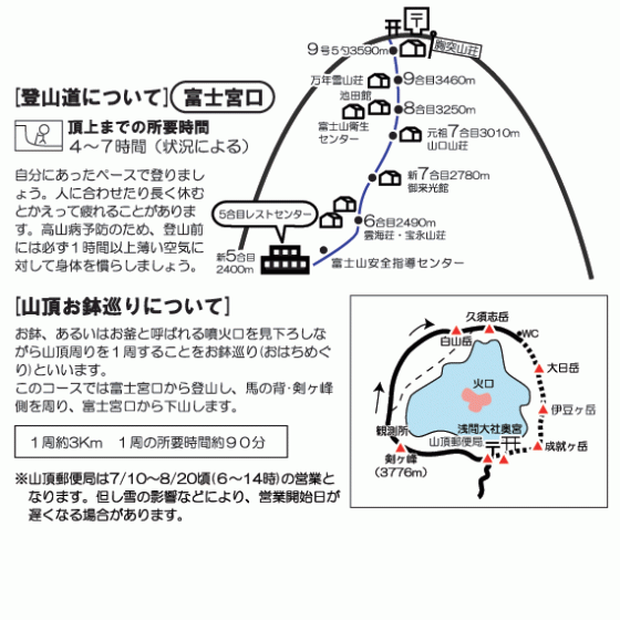 富士宮口登山＆富士宮口下山ルート