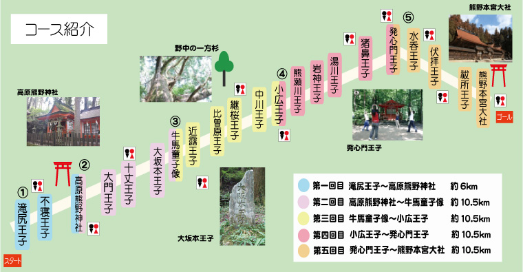 熊野古道コースマップ