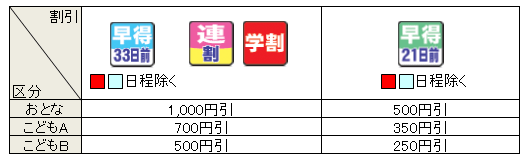 割引プラン