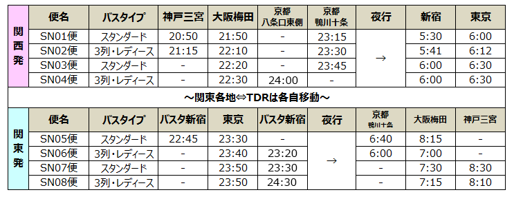 スケジュール
