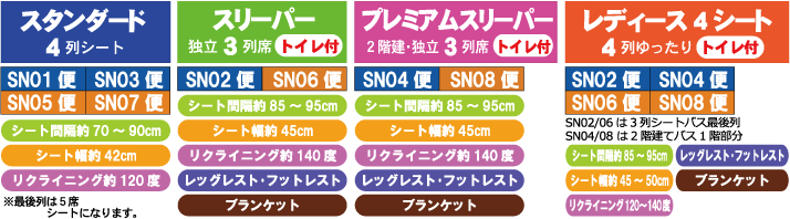 バスタイプ