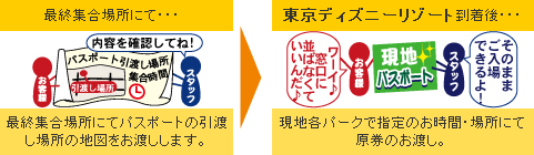 パスポート
