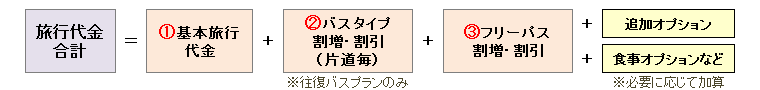 計算