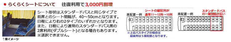 らくらくシートについて