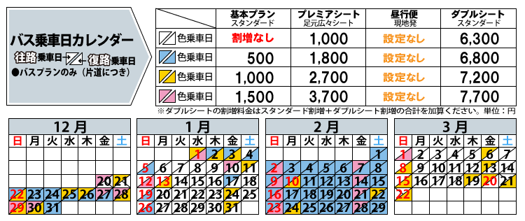 バス乗車日割増