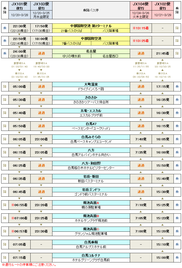 運行スケジュール