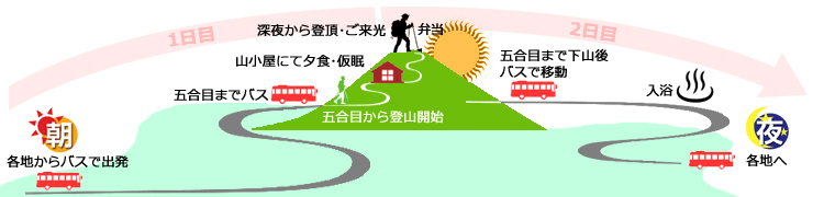 スケジュール