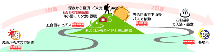 スケジュール