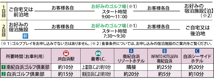 行程表
