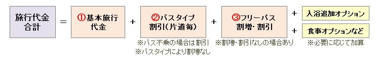 料金について