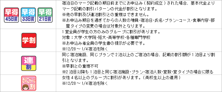 割引について