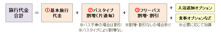 旅行代金について