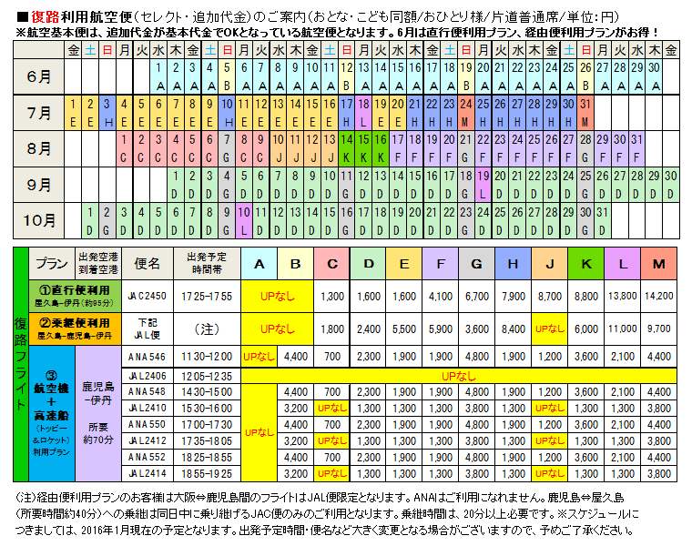 運行 状況 トッピー