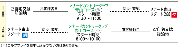 行程