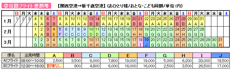 往路フライトカレンダー