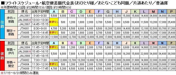 航空便差額代金表
