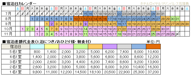 ロイヤルマリンパレス石垣島