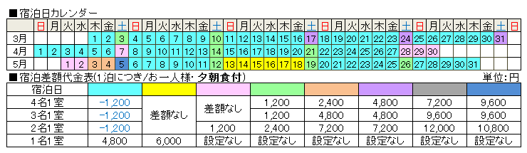 プレミアリゾート夕雅
