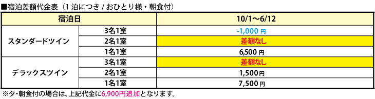長崎　宿泊
