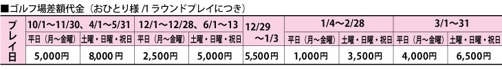 長崎　アレンジ　ゴルフ