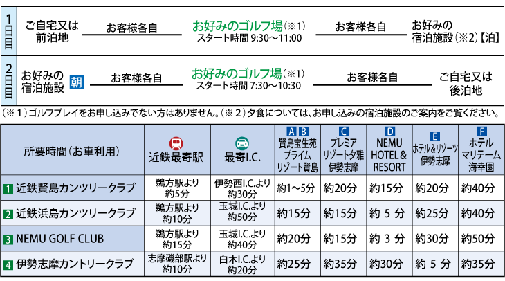 伊勢志摩ゴルフ行程