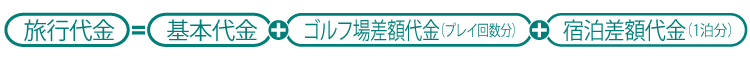 算出