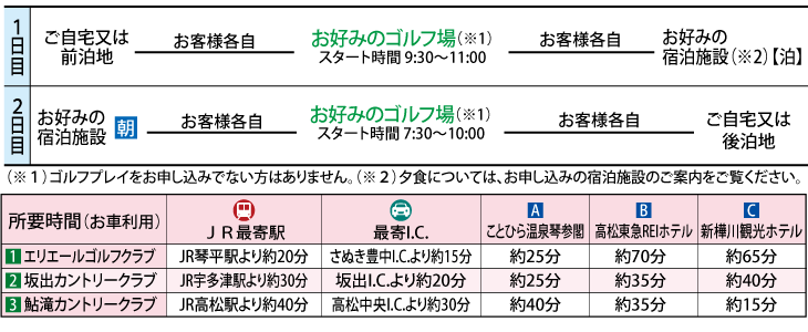 行程表