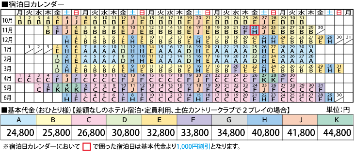 高知　基本料金