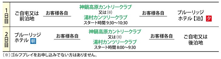 行程