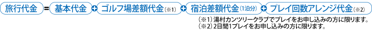 基本代金