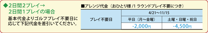 アレンジ