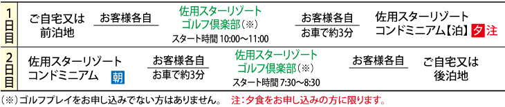 行程
