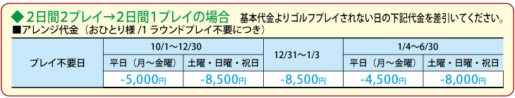 アレンジ