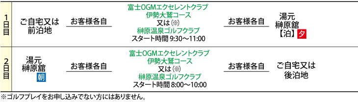 行程