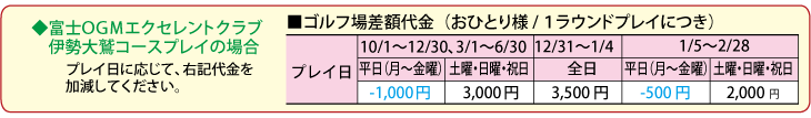 榊原温泉　ゴルフ場
