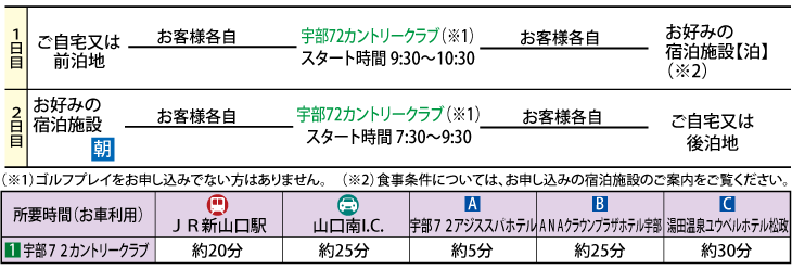 行程