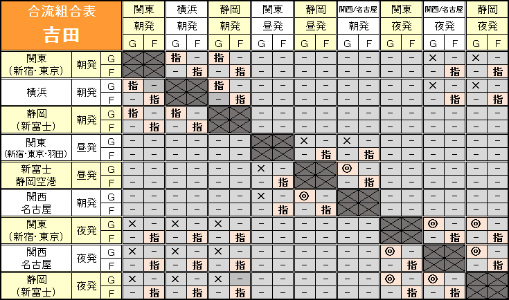 吉田