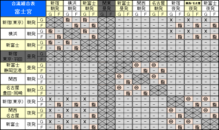 富士宮