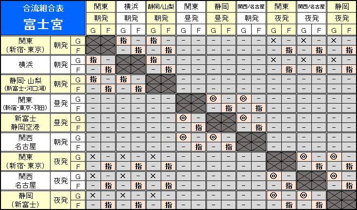 富士宮
