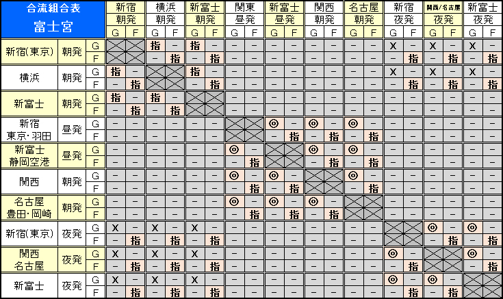 富士宮