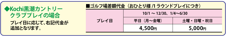高知ゴルフ差額