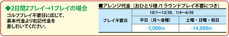 高知ゴルフアレンジ