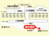 JR京都駅八条口　貸切バス駐車場（アバンティ前駐車場）