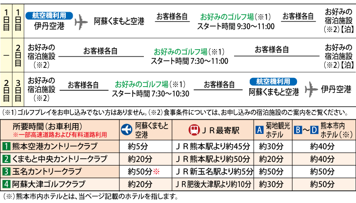 行程表